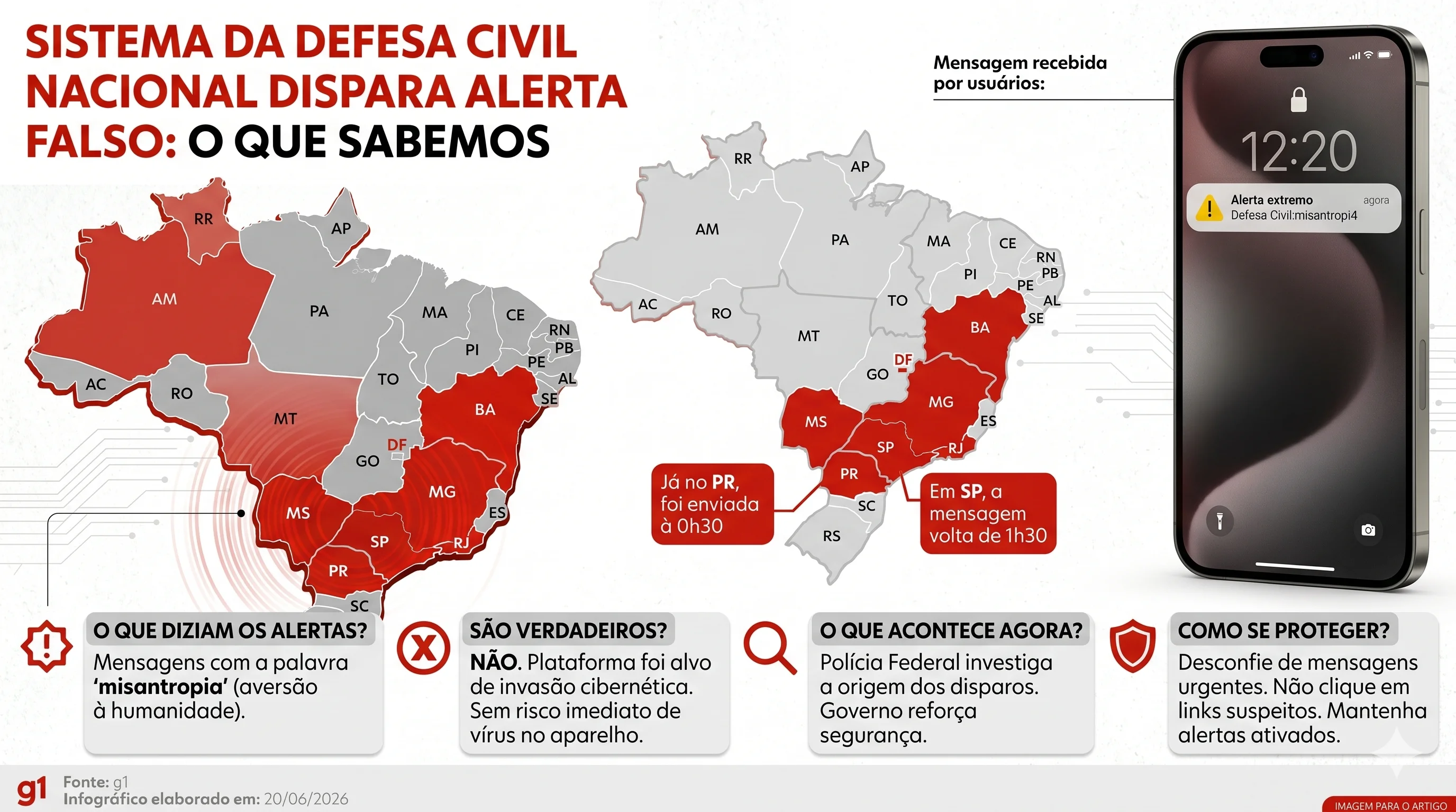 Alerta falso da Defesa Civil: o que aconteceu e como se proteger
